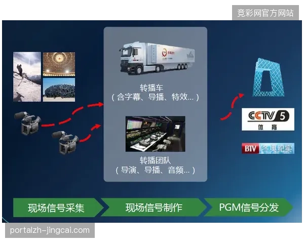 多城跨区域云转播技术标准协议落地，有效破除赛事信号在异地商圈传输的壁垒